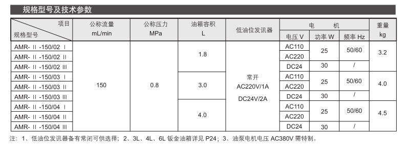 電動(dòng)間歇式稀油潤滑泵AMR- Ⅱ型 參數2.png