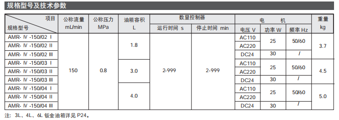 電動(dòng)間歇式稀油潤滑泵-AMR-Ⅳ型參數2.png