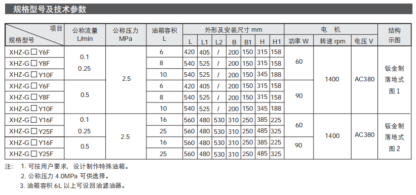 間歇式電動(dòng)稀油潤滑泵（站）XHZ 型（鈑金油箱）參數4.png