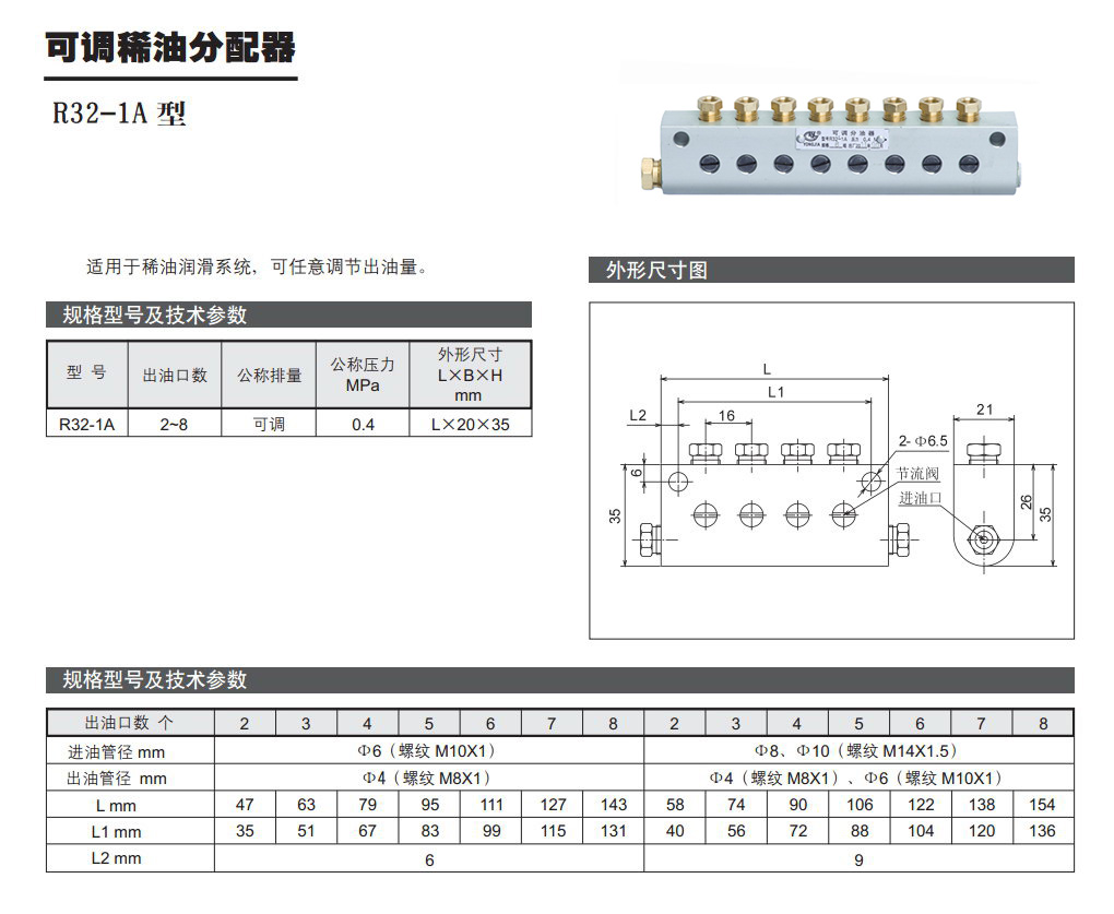 可調稀油分配器R32-1A型參數.jpg